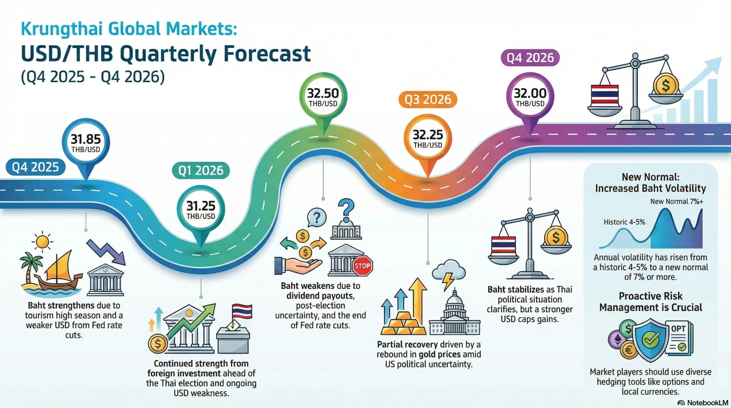 ค่าเงินบาท