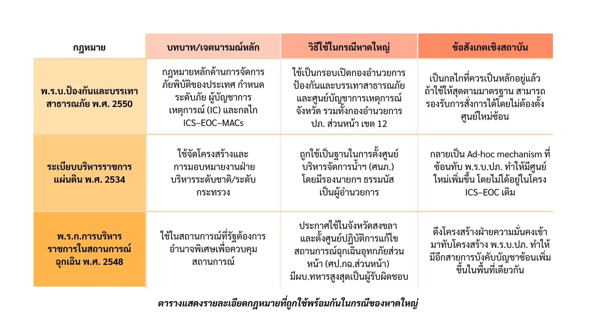 น้ำท่วมหาดใหญ่