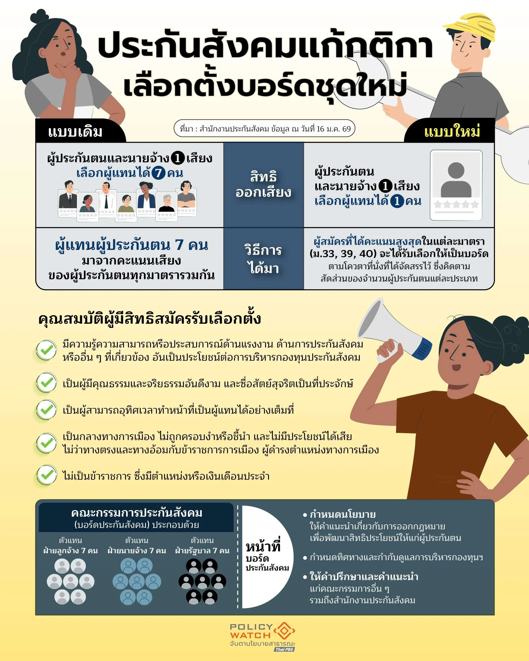 ประกันสังคม