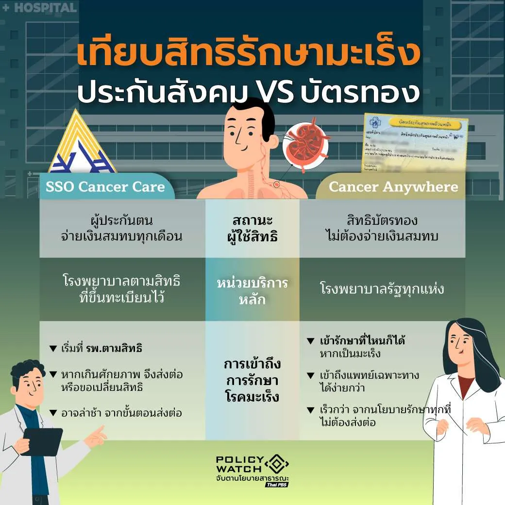 ประกันสังคมกับบัตรทอง