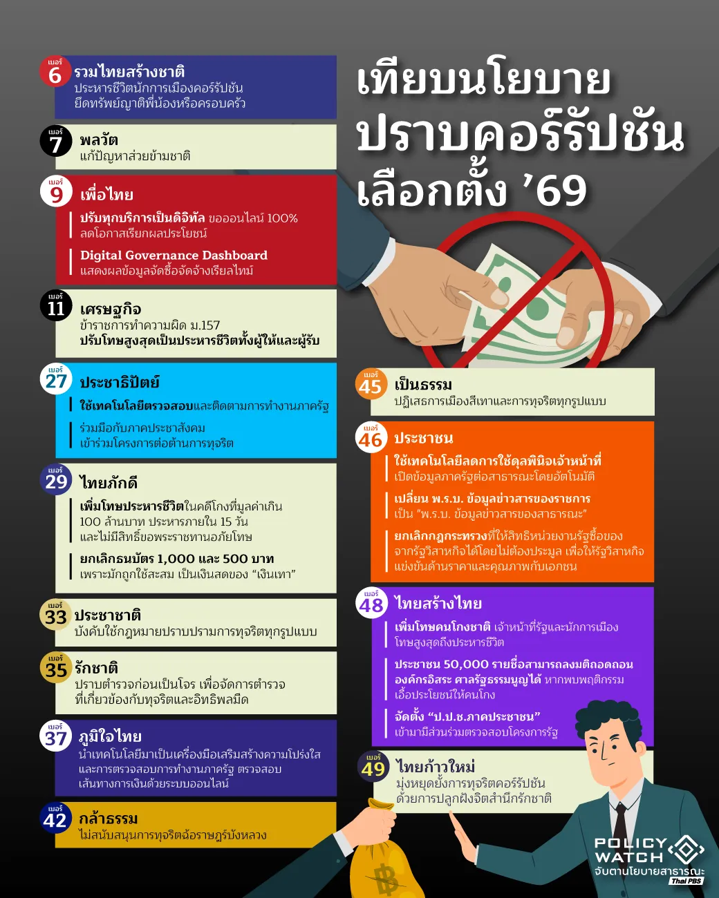 คอร์รัปชัน