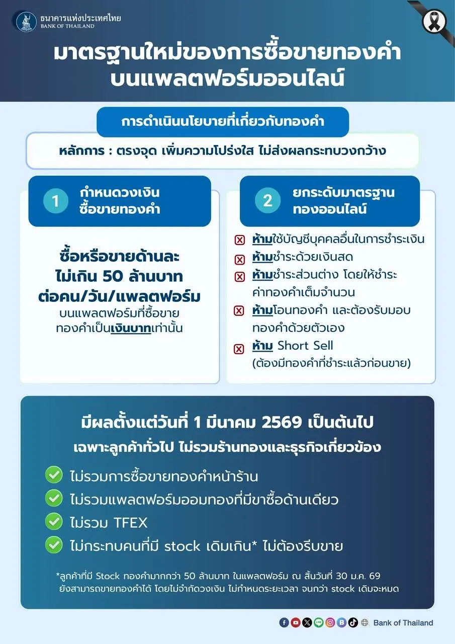 ซื้อขายทองคำ