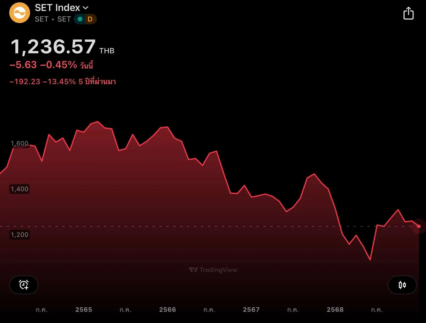 ตลาดหุ้นไทย,ดัชนีตลาดหุ้น