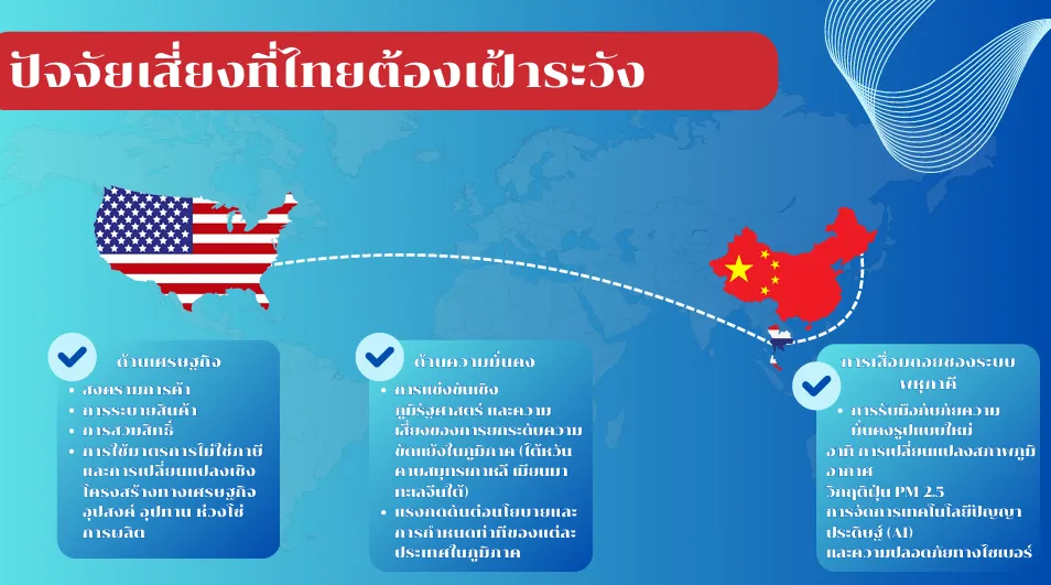 ปัจจัยเสี่ยง