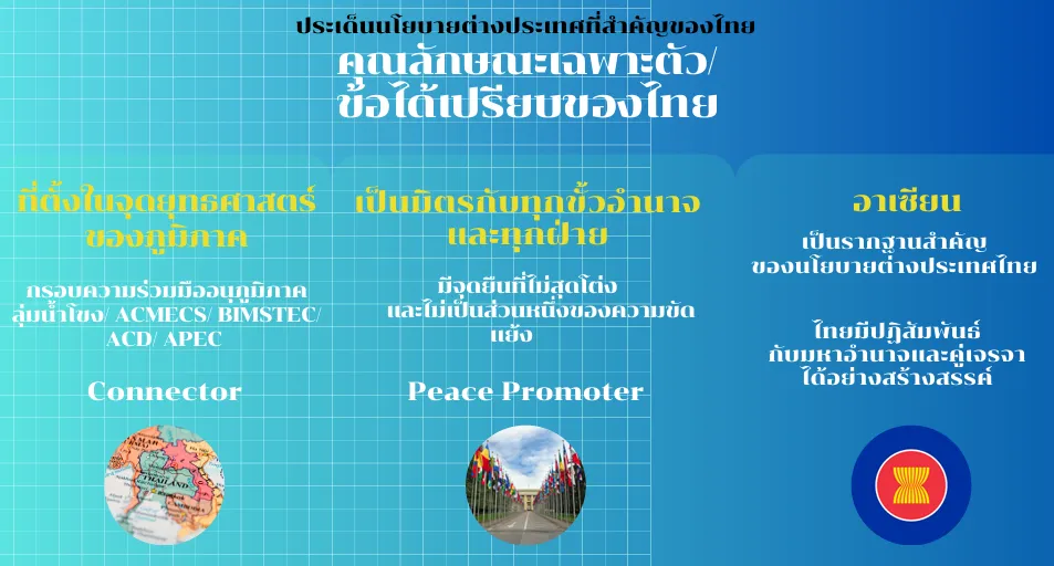 นโยบายต่างประเทศ