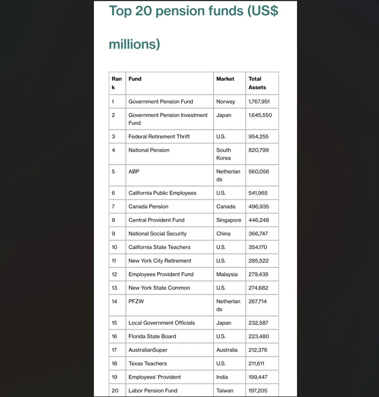 กองทุนประกันสังคม