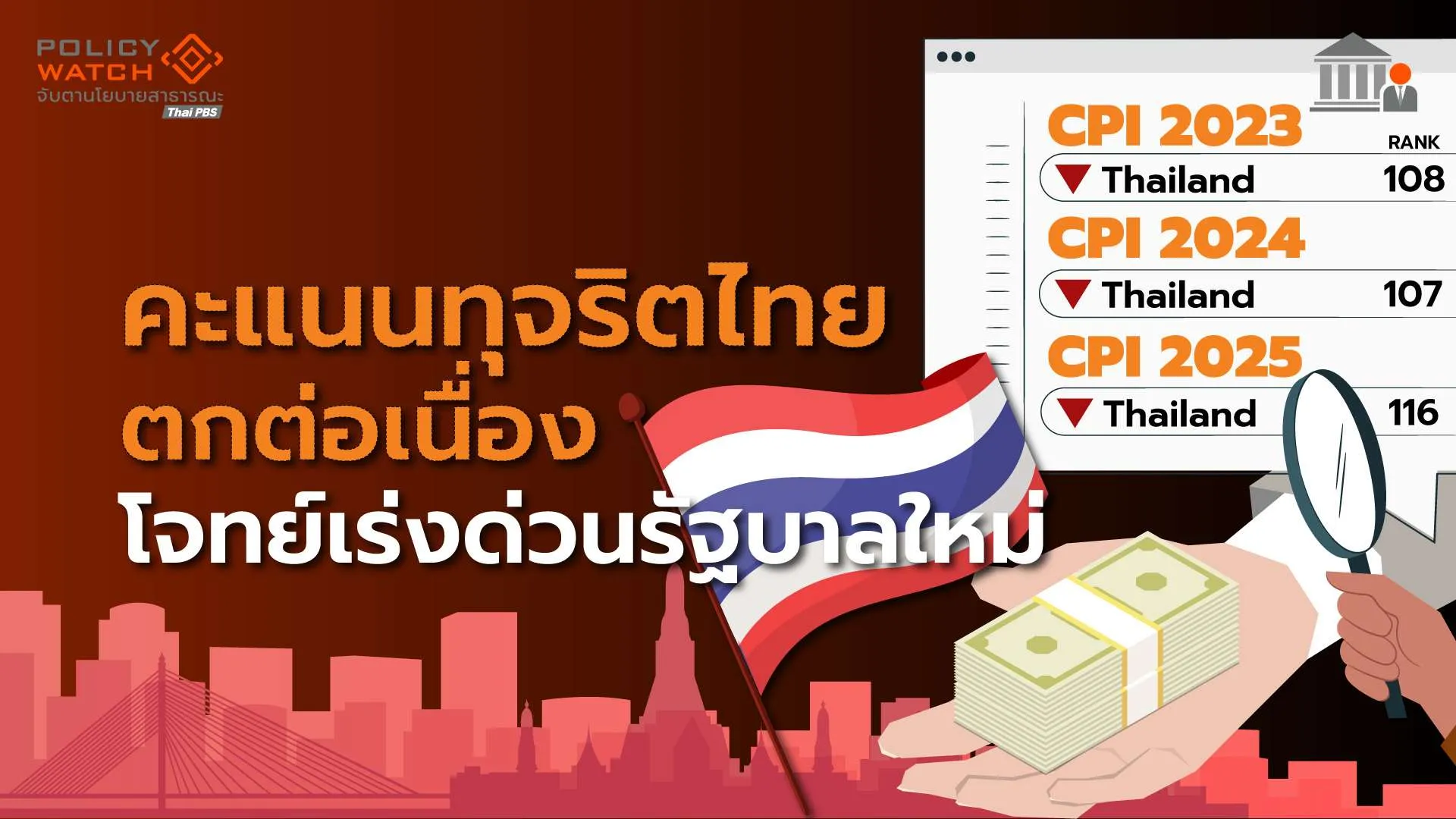 อันดับ CPI ดัชนีการรับรู้ทุจริตไทย ยังตกต่อเนื่อง