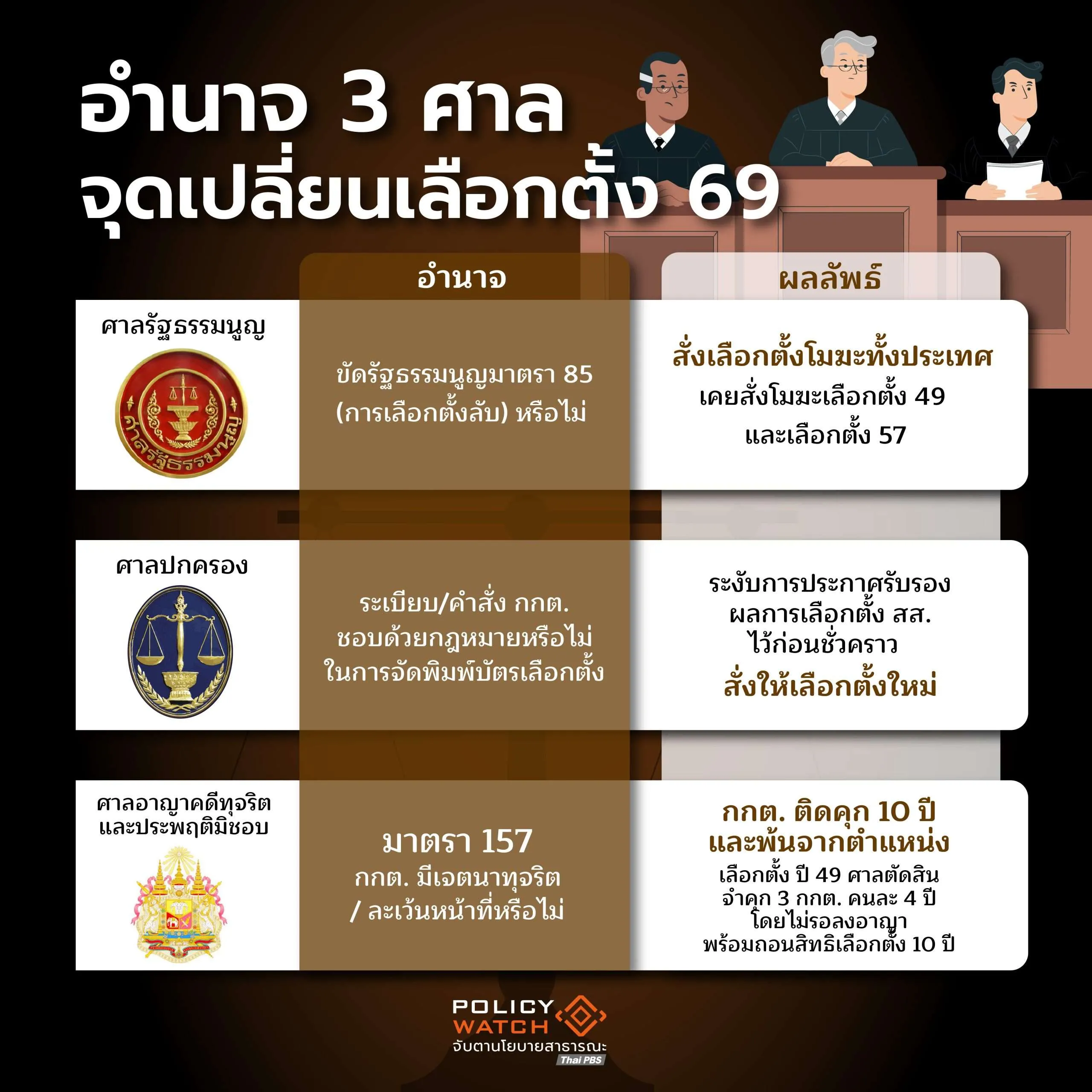 คดีเลือกตั้ง