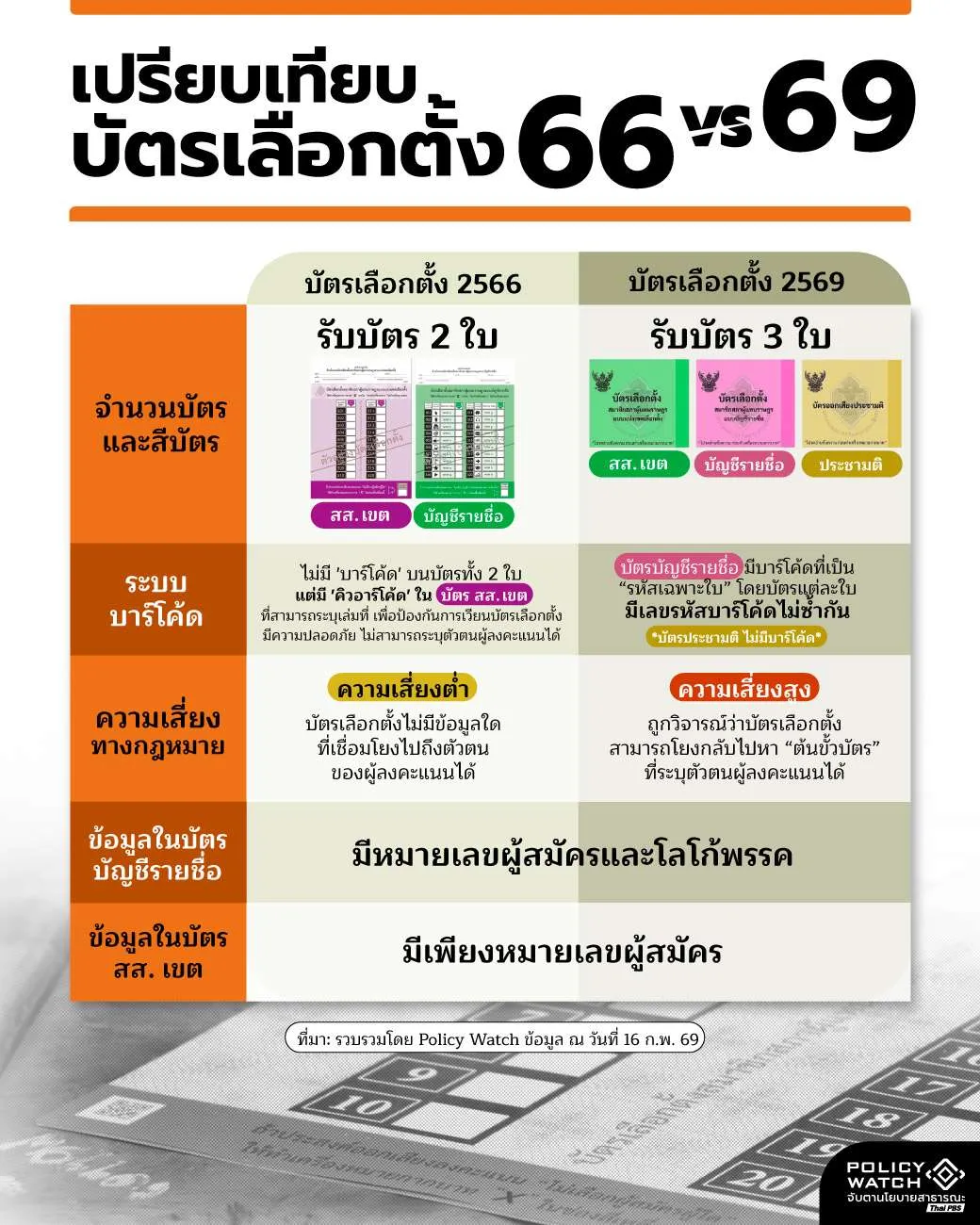 บัตรเลือกตั้ง