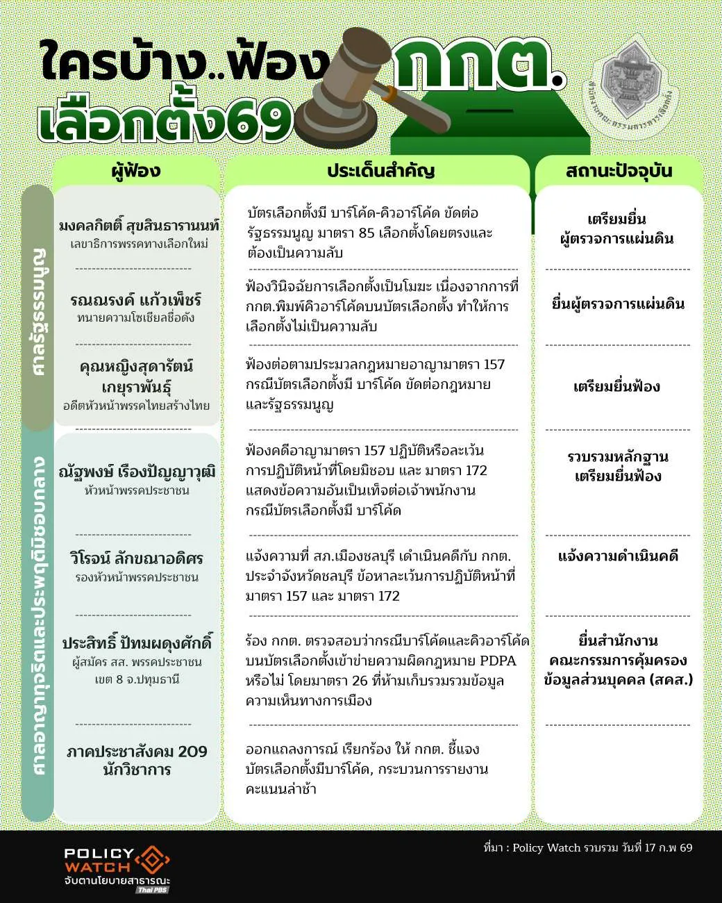 ข่าวกกต.ล่าสุด