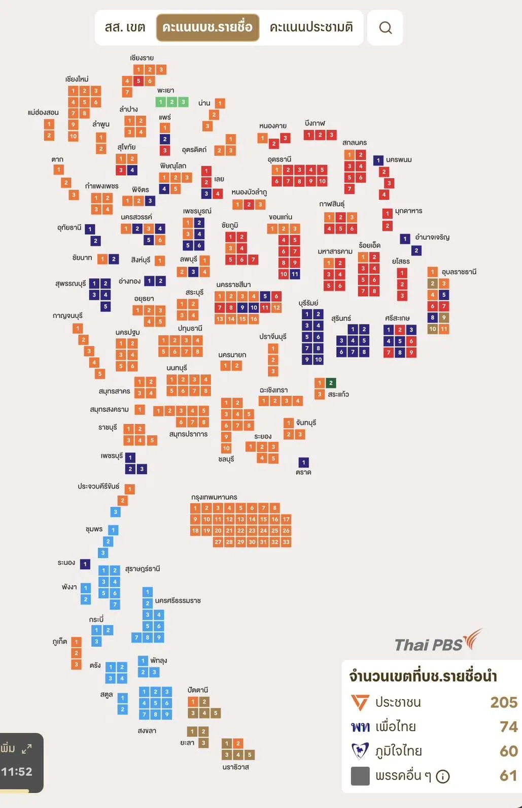 ผลเลือกตั้ง สส. บัญชีรายชื่อ (ปาร์ตี้ลิสต์)