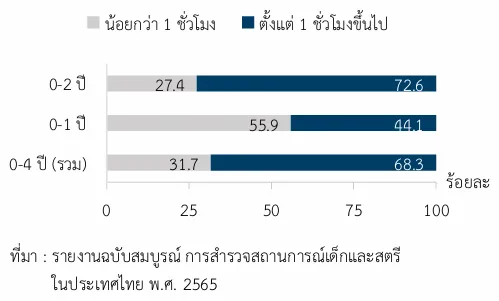 การเรียนรู้
