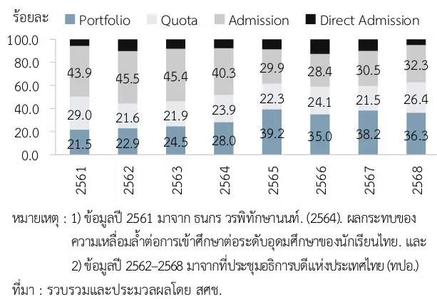 Portfolio,สมัครเข้ามหาวิทยาลัย 
