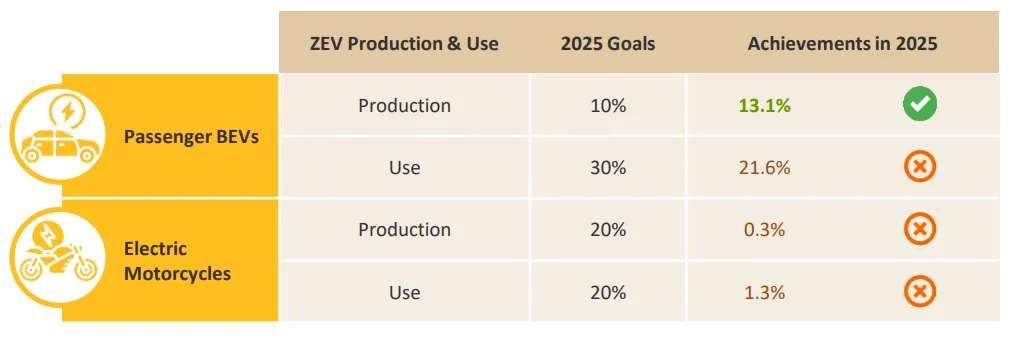 รถมอเตอร์ไซด์ไฟฟ้า