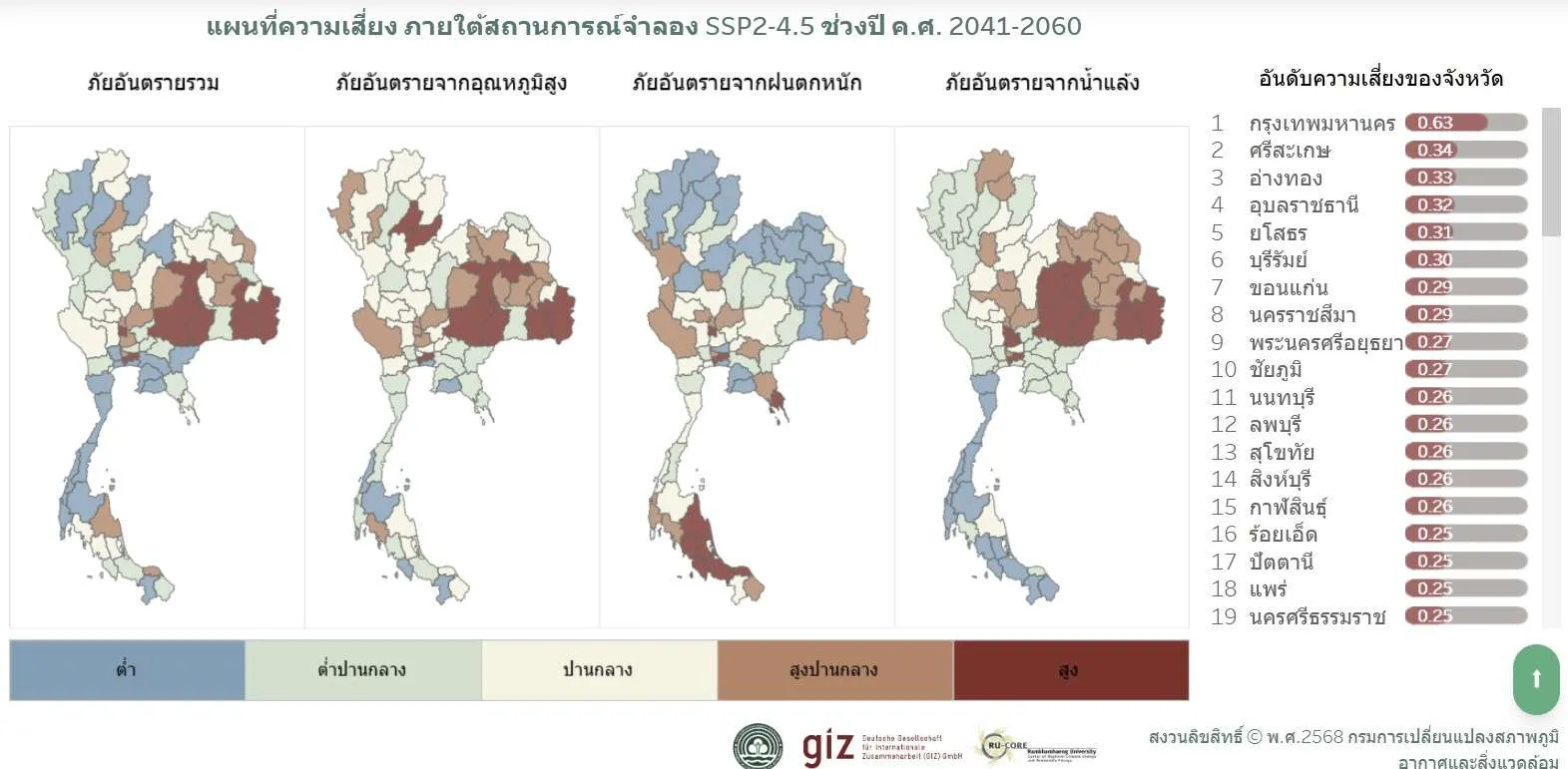 โลกร้อน