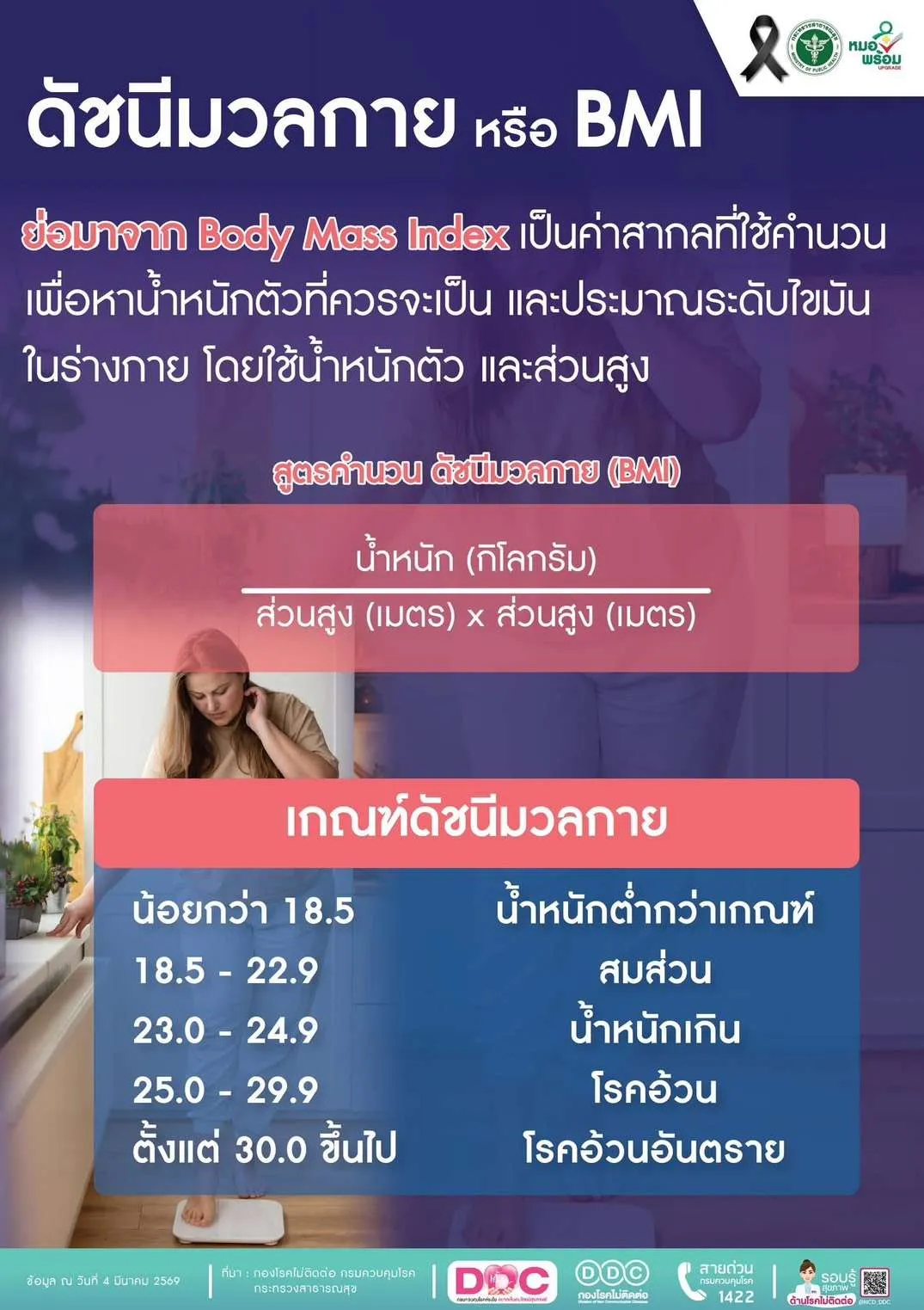 วัดความอ้วน