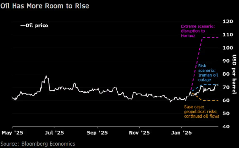 ราคาน้ำมัน