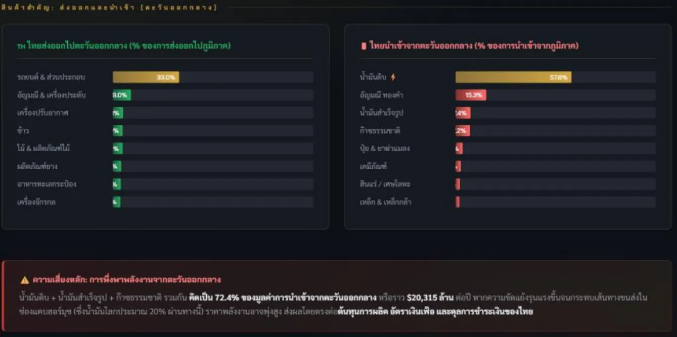 ราคาน้ำมัน,สงครามอินหร่าน-สหรัฐ-