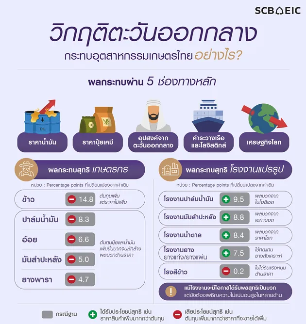 สงครามอิหร่าน