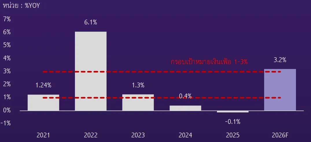 ราคาน้ำมัน,เงินเฟ้อ