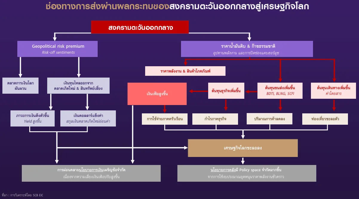ผลกระทบจากสงครามอ่าว