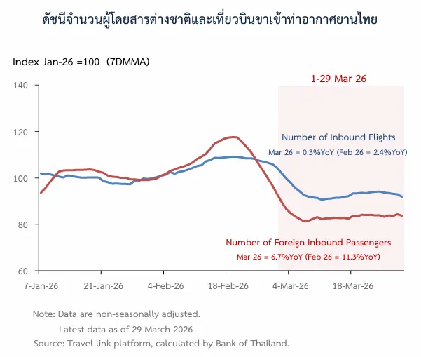 ท่องเที่ยว