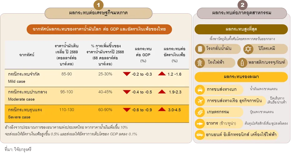 สงครามอิหร่าน