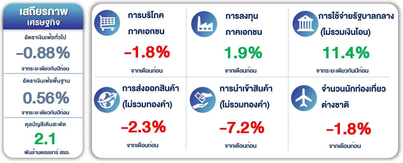 ภาวะเศรษฐกิจก่อนสงคราม