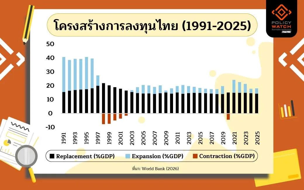 การลงทุนไทย