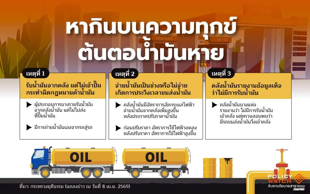 กักตุนน้ำมัน