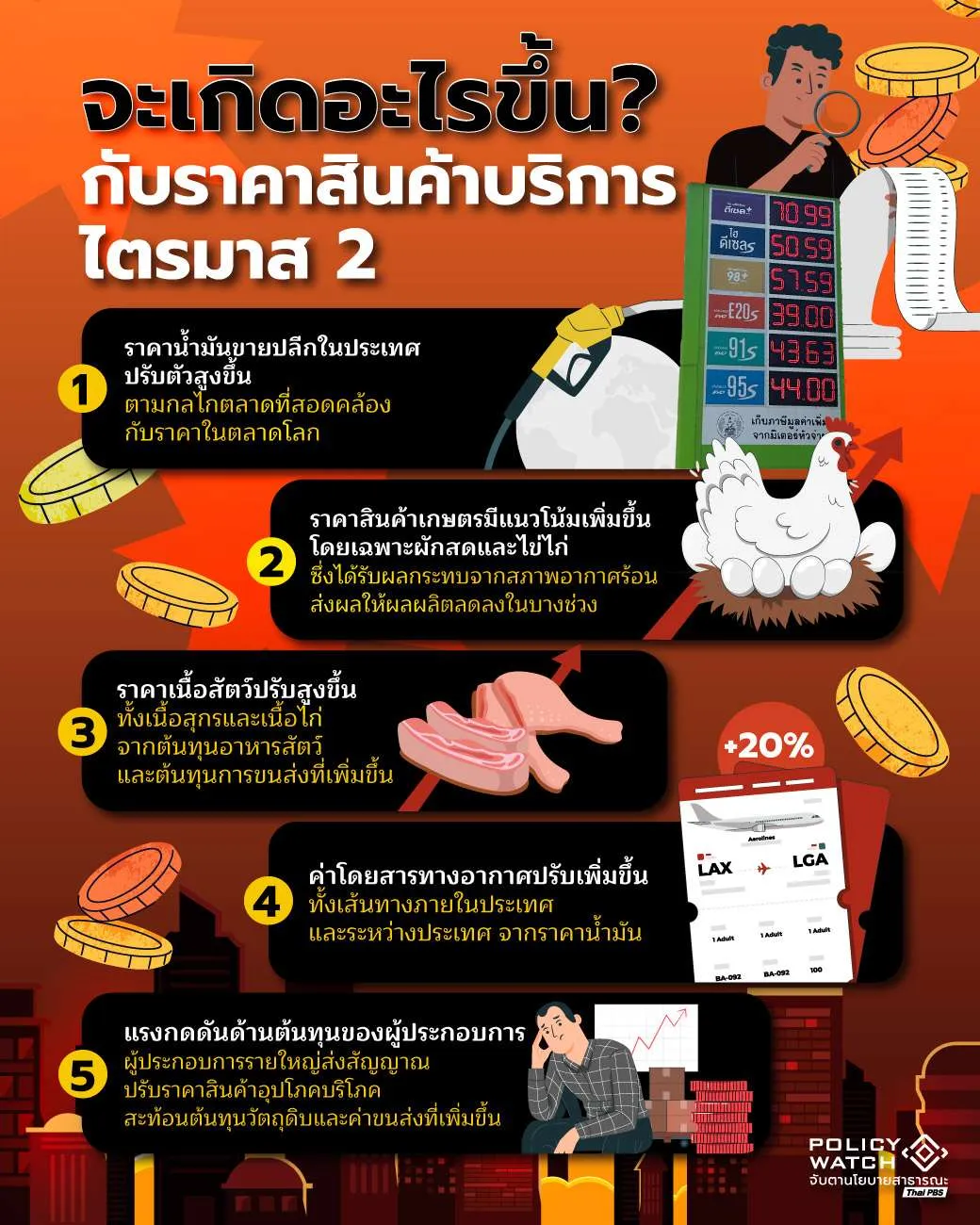 ราคาสินค้า