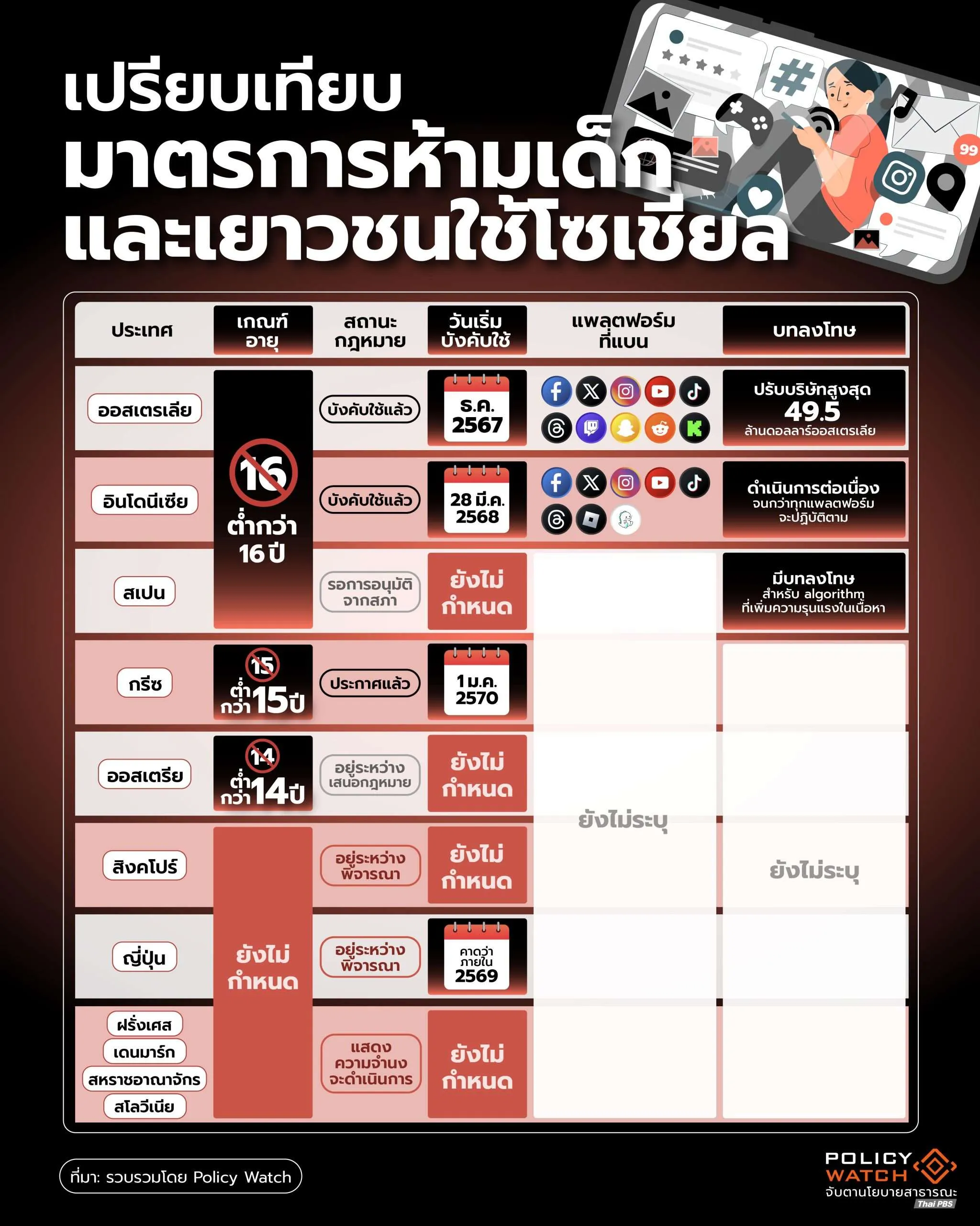 ห้ามโซเชียล