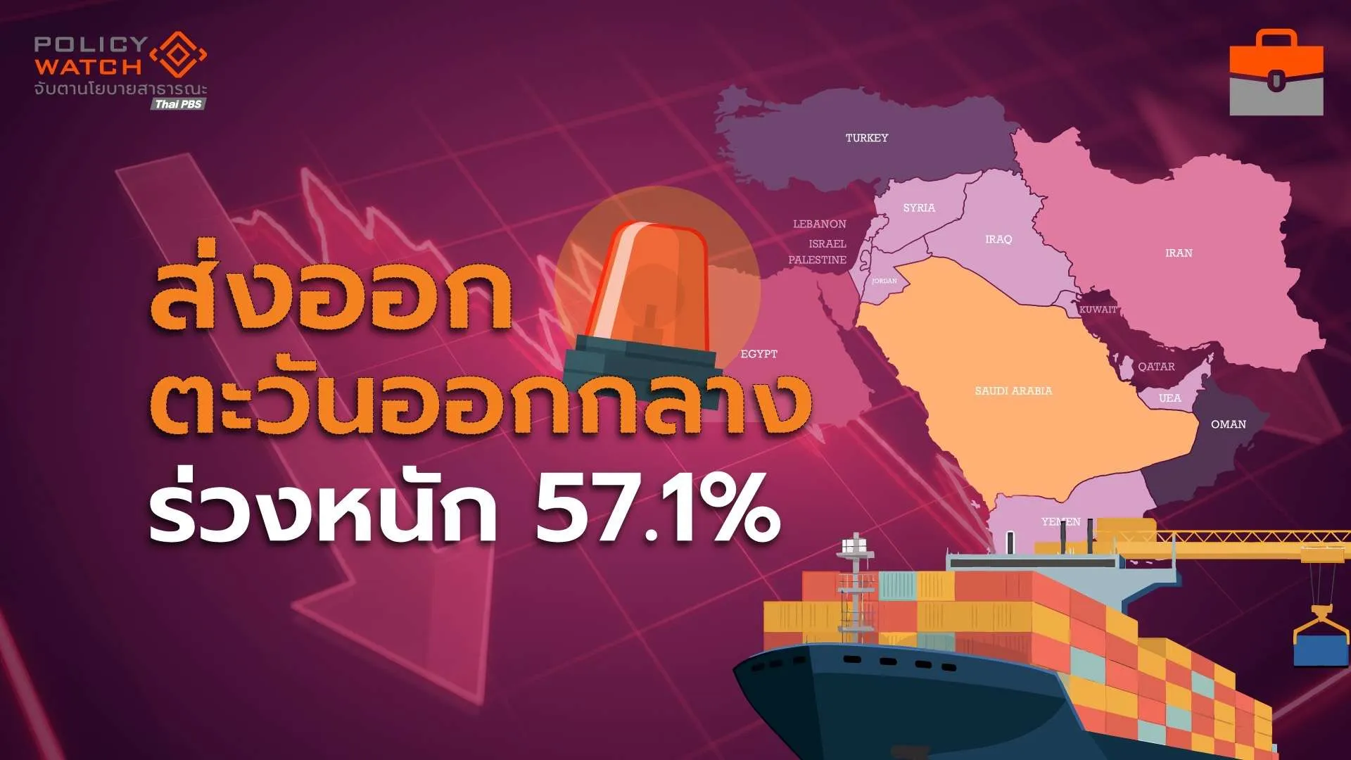 สงครามอิหร่าน-สหรัฐฯฉุดส่งออก ตลาดตะวันออกกลางร่วง 57%