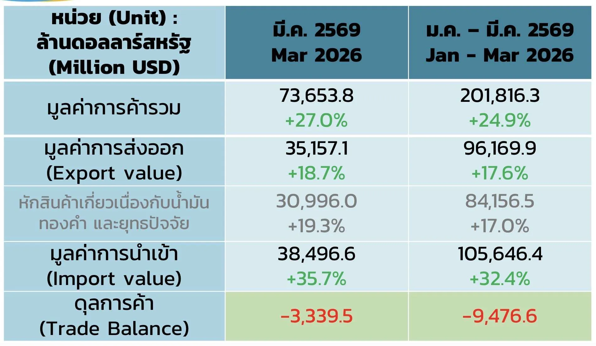 ยอดส่งออก