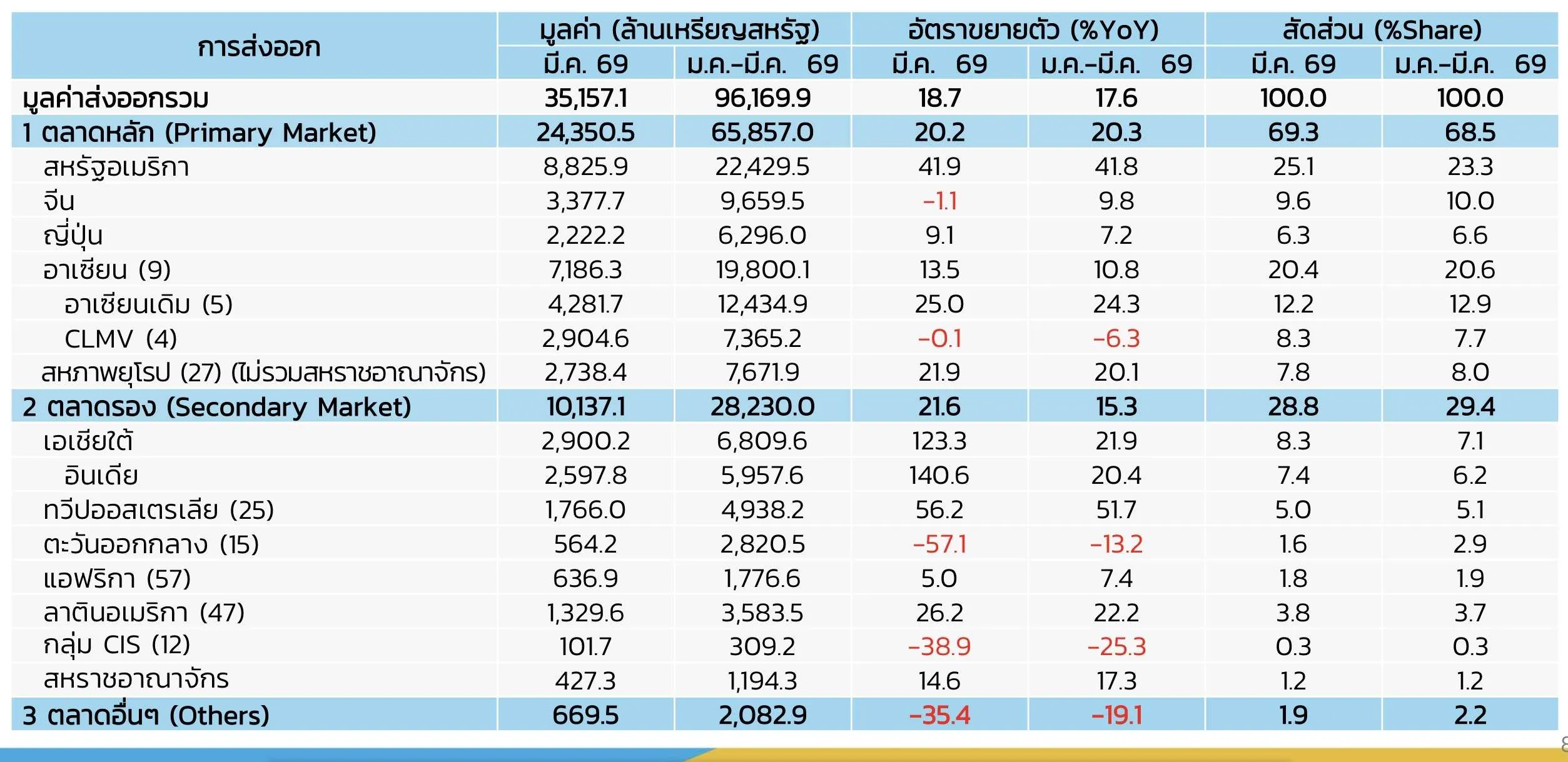 ยอมส่งออก