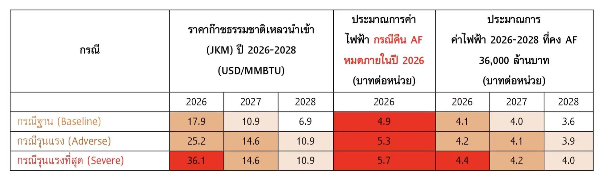 ค่าไฟฟ้า