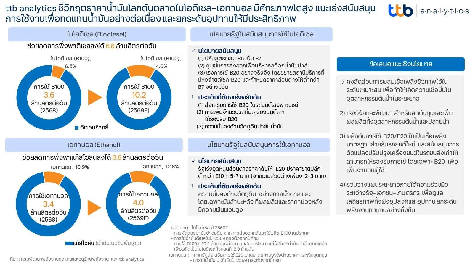 ราคาน้ำมัน