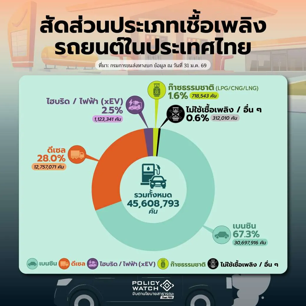 รถยนต์อีวี