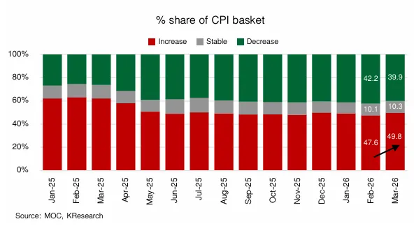 ราคาสินค้า