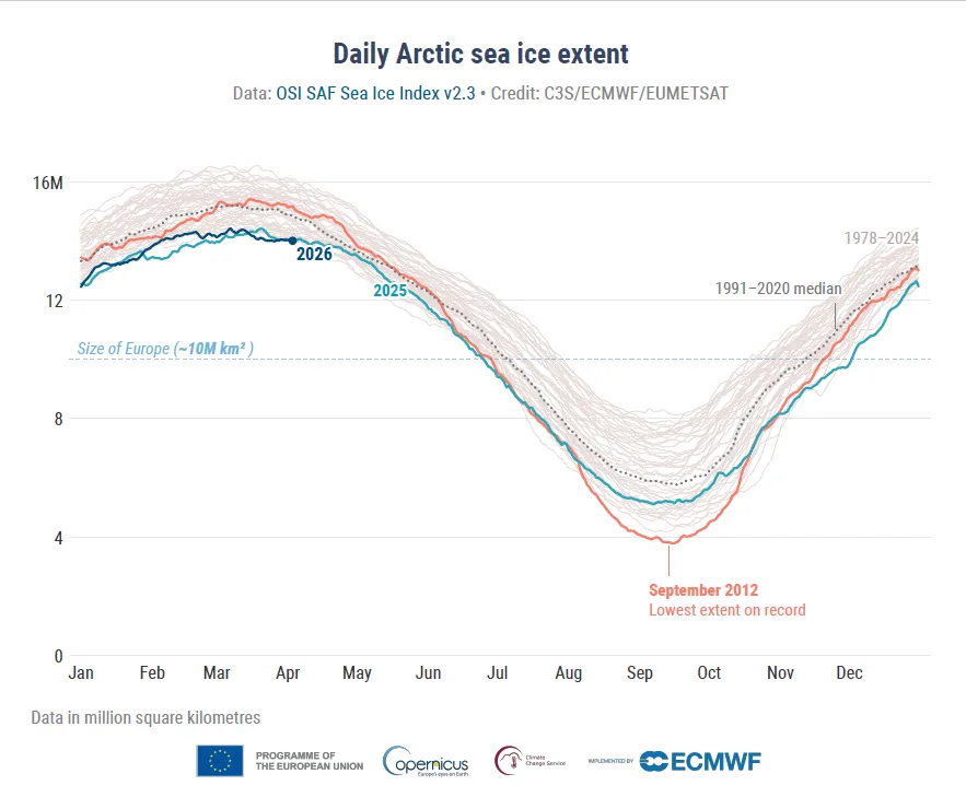 ระดับน้ำแข็ง