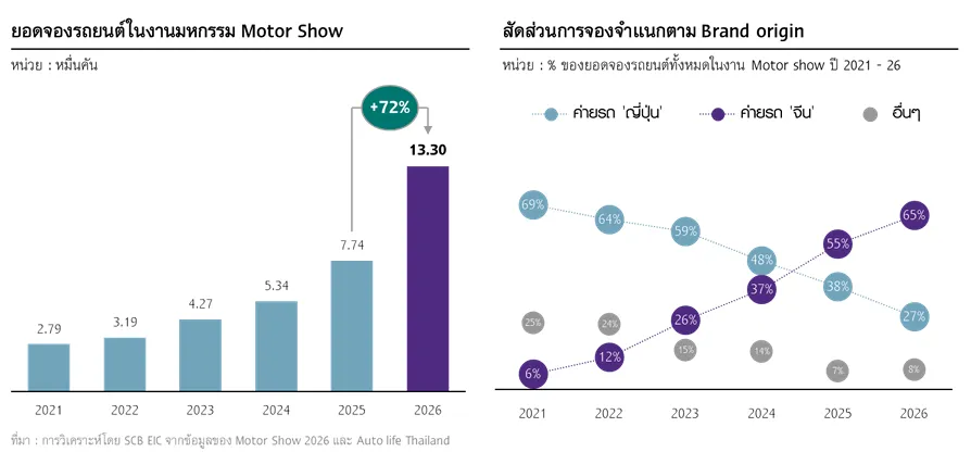 รถยนต์ไฟฟ้า