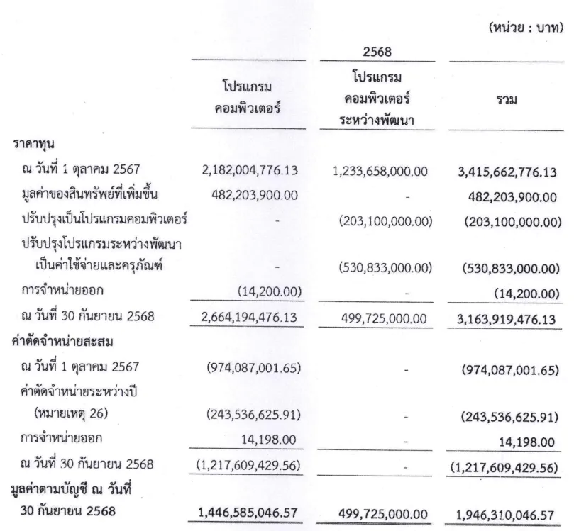 งบประกันสังคม