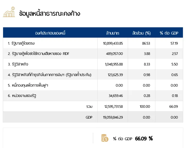 หนี้สาธารณะ