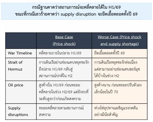 ผลกระทบสงครามอิหร่าน