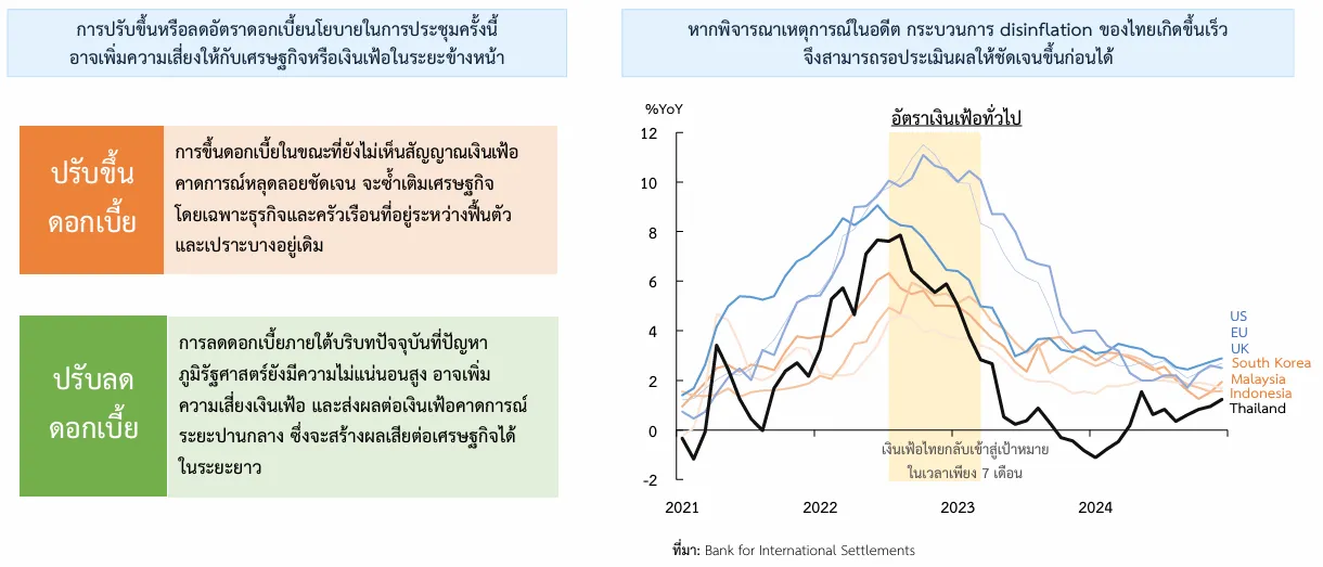เงินเฟ้อ