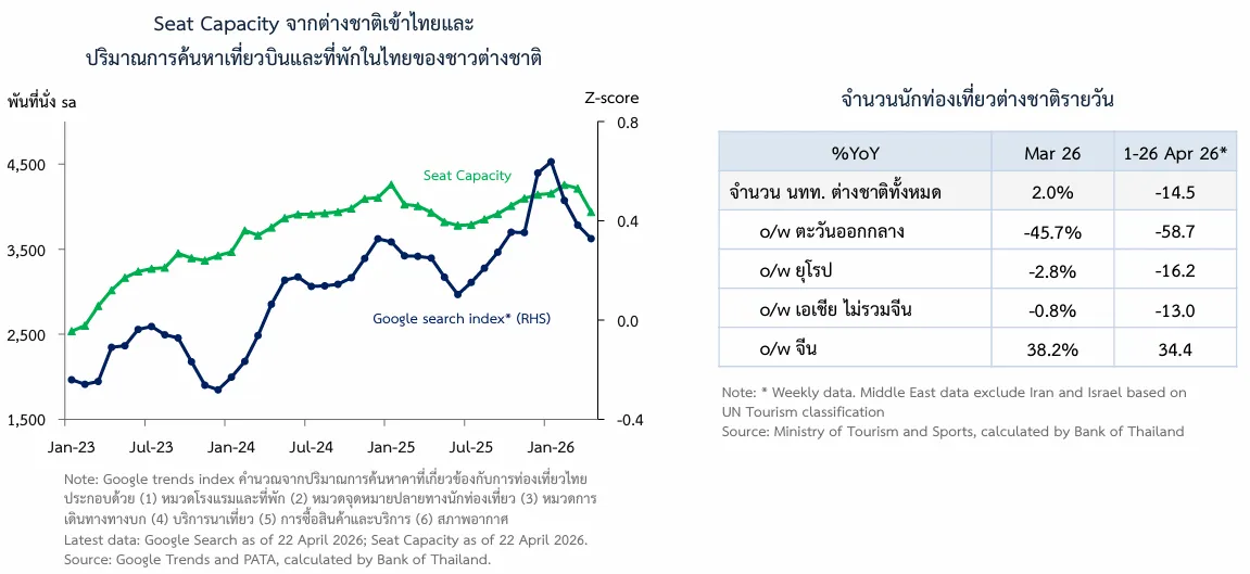 นักท่องเที่ยวต่างชาติ