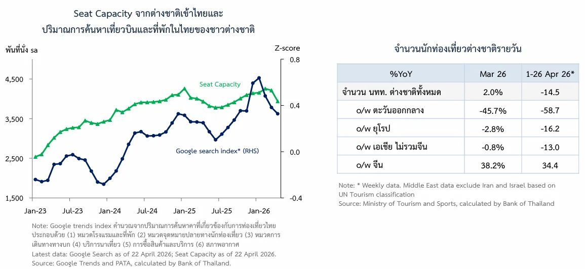 นักท่องเที่ยวต่างชาติ