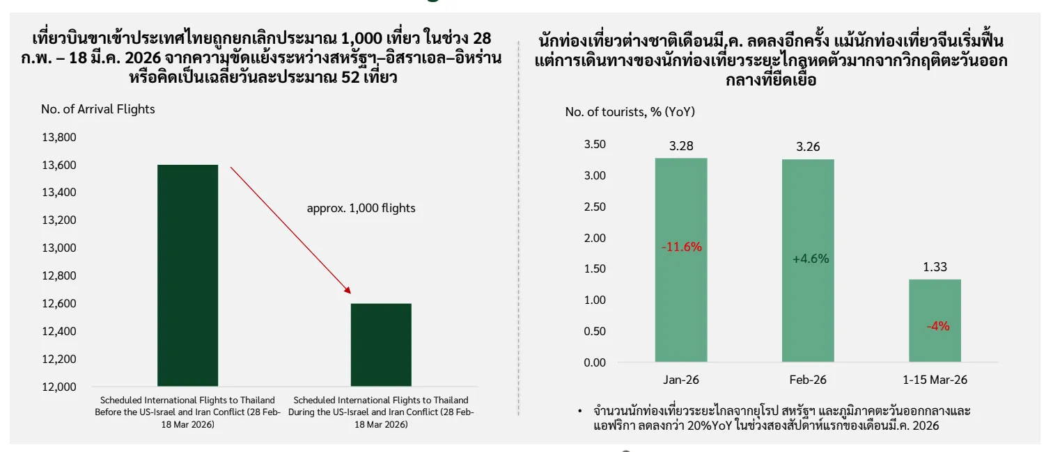 นักท่องเที่ยวต่างชาติ