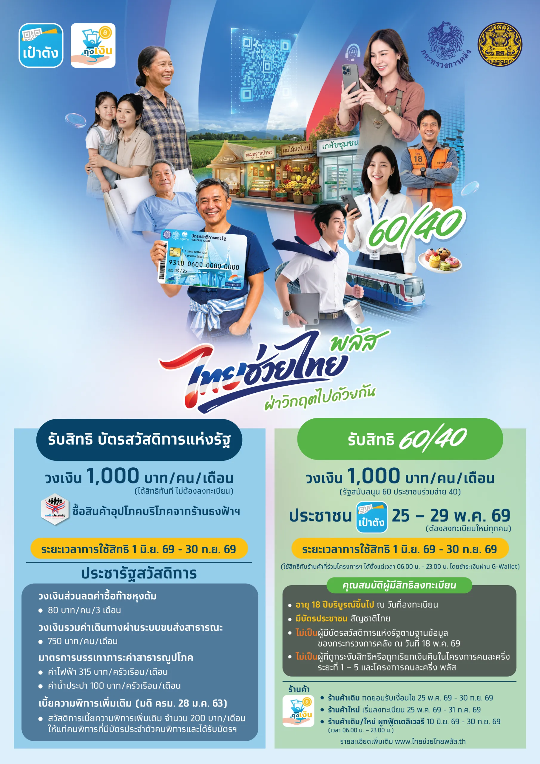 ไทยช่วยไทยพลัส