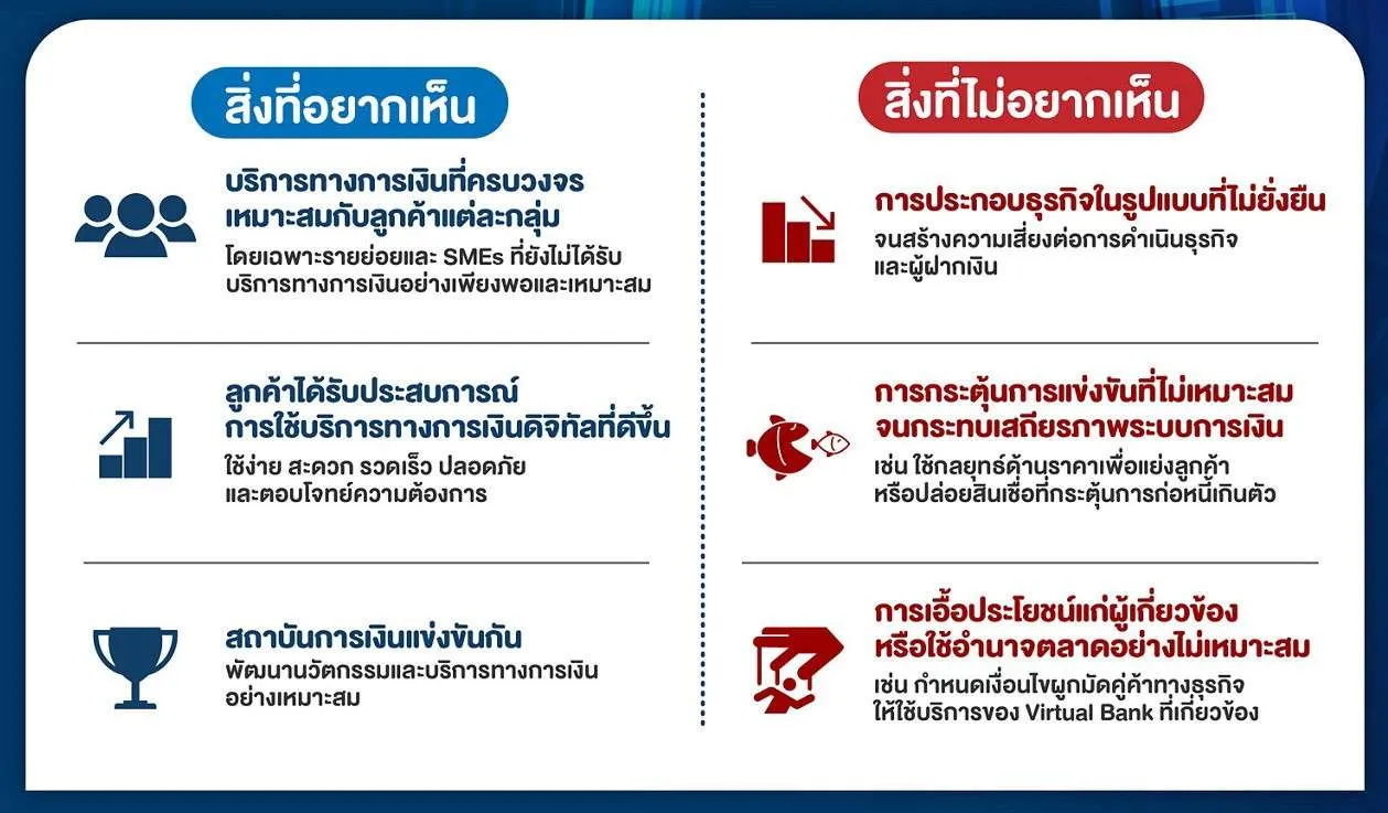 Virtual Bank